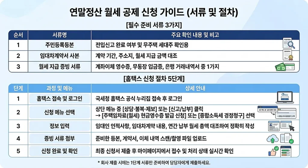 제출 서류 및 홈택스 신청 절차 상세 가이드